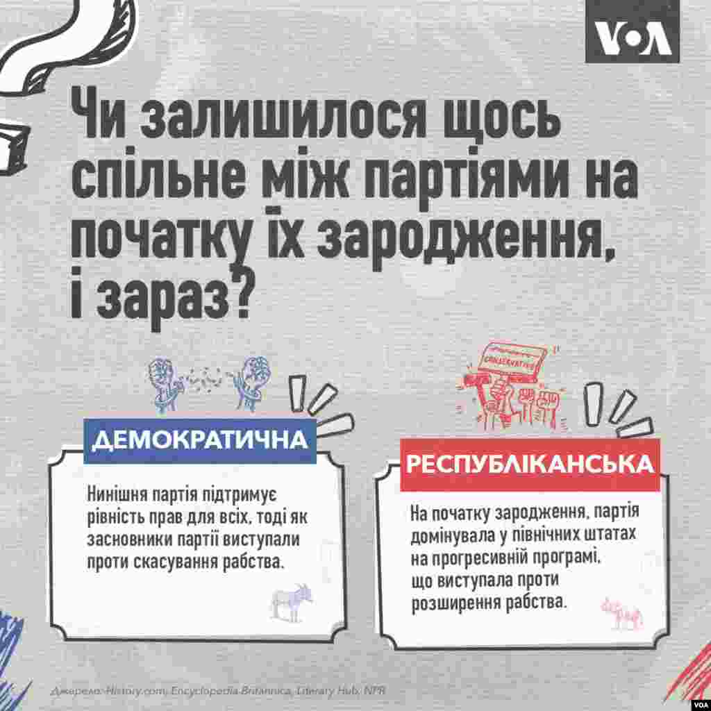 Чи залишилося щось спільне між партіями на початку їх зародження, і зараз? &nbsp;
