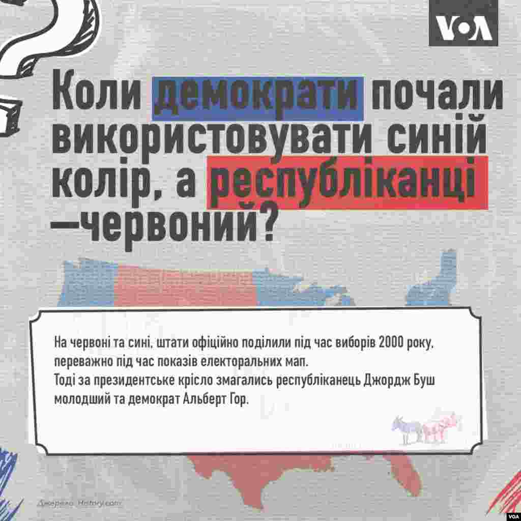 Коли демократи почали використовувати синій колір, а республіканці &ndash; червоний?