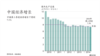中国第三季度经济增长下滑到7.3％