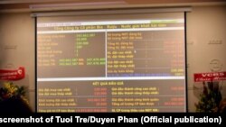 Thông tin về Công ty Sabeco