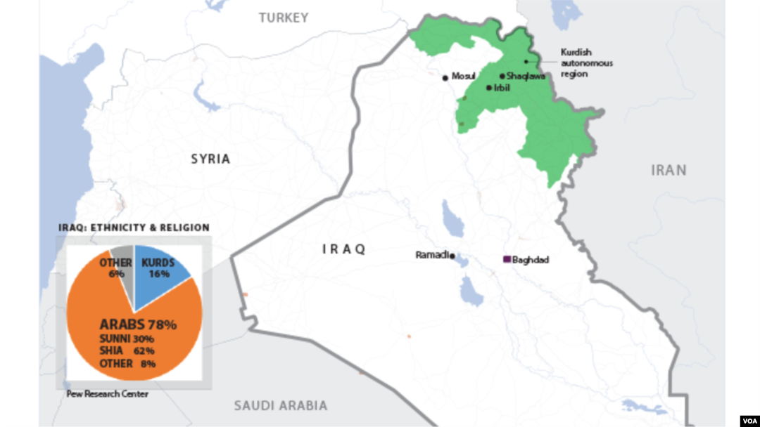 Sunni, Shiite, Kurd population